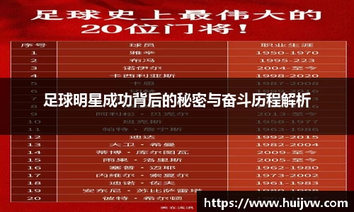 足球明星成功背后的秘密与奋斗历程解析